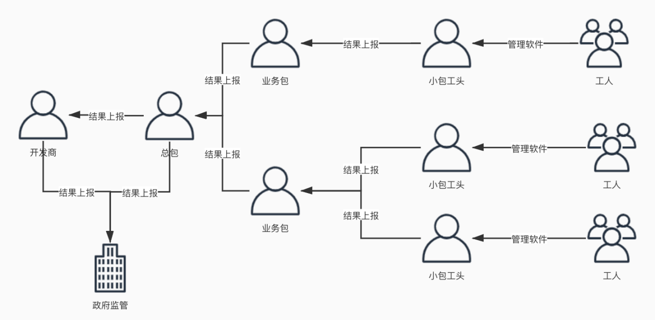 产品经理，产品经理网站